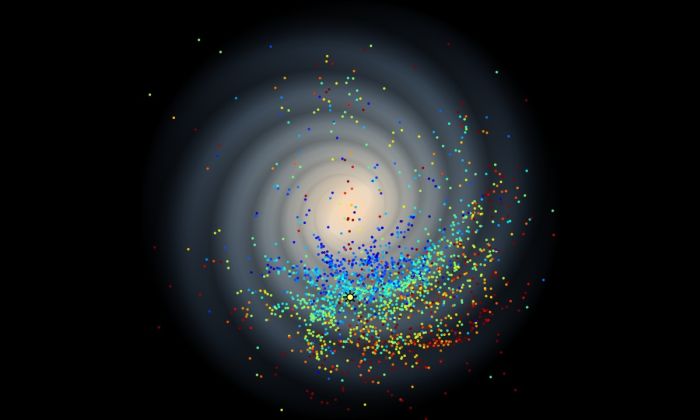 Wiek cefeid w Drodze Mlecznej. Najstarsze gwiazdy (czerwone) powstały 400 milionów lat temu, najmłodsze (niebieskie) – 30 milionów lat temu (J. Skowron / OGLE / Obserwatorium Astronomiczne UW)