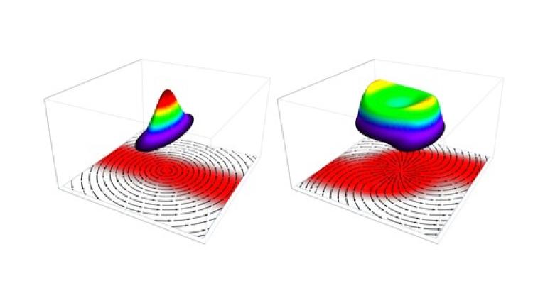 Ultrarelatywistyczny przepływ plazmy kwarkowo-gluonowej ze spinem. Po lewej stan początkowy układu, po prawej – wynik ewolucji hydrodynamicznej. Strzałki w dolnej płaszczyźnie pokazują linie przepływu plazmy. Zaczerwieniony obszar to rejon spolaryzowanych cząstek, który ewoluuje zgodnie z przepływem materii. Górne wykresy przedstawiają profile temperatury plazmy. Źródło: IFJ PAN