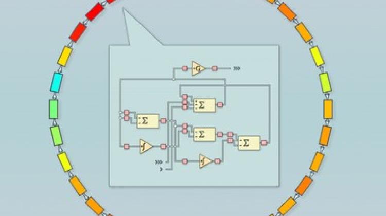 Synchronizacja na odległość w sieci prostych oscylatorów elektronicznych  połączonych w pierścień. Za efekt jest odpowiedzialna periodyczna  fluktuacja składowej o niskiej częstotliwości, prowadząca do wzorców  przypominających prążki dyfrakcyjne. Fluktuacje poszczególnych  oscylatorów przedstawiono za pomocą kolorów. (Źródło: IFJ PAN)