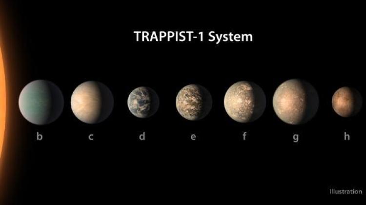 Wizualizacja planet w systemie TRAPPIST-1. Źródło: NASA.