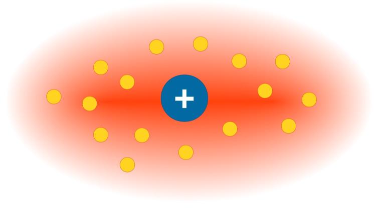 Schemat obrazujący pojedynczy jon zanurzony w ultrazimnym gazie atomów. Źródło: Wydział Fizyki UW