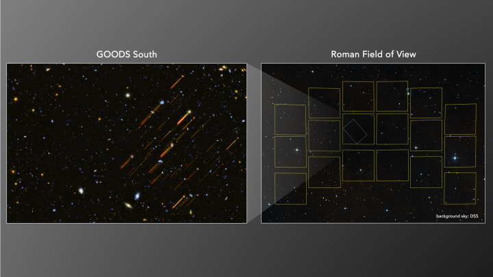 Po lewej: pole widzenia Kosmicznego Teleskopu Hubble’a (fragment pola GOODS-South po złożeniu w mozaikę wielu pojedynczych ekspozycji). Po prawej: pole widzenia Kosmicznego Teleskopu Nancy Grace Roman. Źródło: NASA, ESA, J. DePasquale (STScI), acknowledgement: DSS.